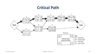 Critical Path
Ahmad Maharma PMBOK 5th Edition 283
 