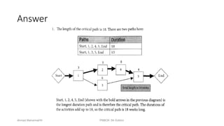 290
Answer
Ahmad Maharma PMBOK 5th Edition
 