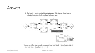 291
Answer
Ahmad Maharma PMBOK 5th Edition
 