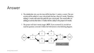 293
Answer
Ahmad Maharma PMBOK 5th Edition
 