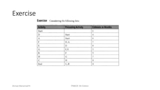 294
Exercise
Ahmad Maharma PMBOK 5th Edition
 