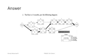 297
Answer
Ahmad Maharma PMBOK 5th Edition
 