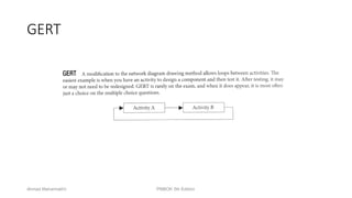 301
GERT
Ahmad Maharma PMBOK 5th Edition
 