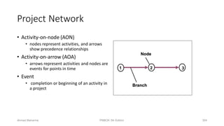 Project Network
• Activity-on-node (AON)
• nodes represent activities, and arrows
show precedence relationships
• Activity-on-arrow (AOA)
• arrows represent activities and nodes are
events for points in time
• Event
• completion or beginning of an activity in
a project
1 32
Branch
Node
Ahmad Maharma PMBOK 5th Edition 304
 