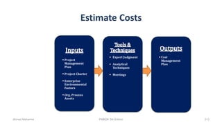 Estimate Costs
 Project
Management
Plan
 Project Charter
 Enterprise
Environmental
Factors
 Org. Process
Assets
 Expert Judgment
 Analytical
Techniques
 Meetings
 Cost
Management
Plan
Ahmad Maharma PMBOK 5th Edition 313
 