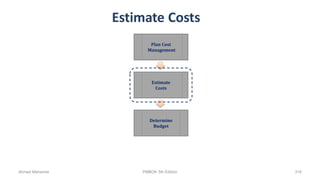 Estimate Costs
Plan Cost
Management
Estimate
Costs
Determine
Budget
Ahmad Maharma PMBOK 5th Edition 316
 