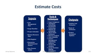 Estimate Costs
 Cost
Management
Plan
 Scope Baseline
 Project Schedule
 Human Resource
Plan
 Risk Register
 Enterprise
Environmental
Factors
 Org. Process
Assets
 Expert Judgment
 Analogous
Estimating
 Parametric
Estimating
 Bottom-up
estimating
 Three-Point
Estimates
 Reserve analysis
 Cost of Quality
 Project
Management
Estimating
Software
 Vendor Bid
Analysis
 Group Decision-
Making
Techniques
 Activity Cost
Estimates
 Basis of
Estimates
 Project
Document
Updates
Ahmad Maharma PMBOK 5th Edition 318
 