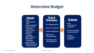 Determine Budget
Cost
Management
Plan
Scope Baseline
Activity Cost
Estimates
Basis of Cost
Estimates
Project
Schedule
Risk Register
Resource
Calendars
Agreements
Organizational
Process Assets
Cost Aggregation
Reserve Analysis
Expert Judgment
Historical
Relationships
Funding Limit
Reconciliation
Cost
Performance
Baseline
Project Funding
Requirements
Project
Document
Updates
Ahmad Maharma PMBOK 5th Edition 330
 
