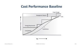 Cost Performance Baseline
Ahmad Maharma PMBOK 5th Edition 333
 
