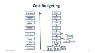 Cost Budgeting
1. Activities
$75
$25 $25$25
$100 $100
$275
$400
$675
$225
$900
$140
$1040
2. Work
packages
3. Control
Account
4. Project
5.Contingency
Reserve
6.Cost
Baseline
7.Management
Reserve
8.Cost Budget
Ahmad Maharma PMBOK 5th Edition 337
 