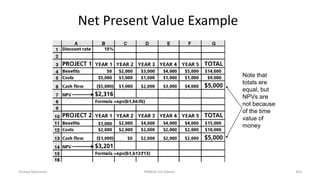 Net Present Value Example
Note that
totals are
equal, but
NPVs are
not because
of the time
value of
money
Ahmad Maharma PMBOK 5th Edition 343
 