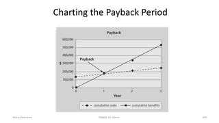 Charting the Payback Period
Ahmad Maharma PMBOK 5th Edition 349
 