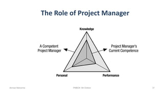 The Role of Project Manager
Ahmad Maharma PMBOK 5th Edition 37
 