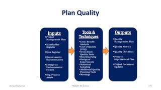 Plan Quality
 Project
Management Plan
 Stakeholder
Register
 Risk Register
 Requirements
Documentation
 Enterprise
Environmental
Factors
 Org. Process
Assets
Cost/ Benefit
Analysis
Cost of Quality
(COQ)
Seven Basic
Quality Tools
Benchmarking
Design of
Experiments
Statistical
Sampling
Additional Quality
Planning Tools
Meetings
 Quality
Management Plan
 Quality Metrics
 Quality Checklists
 Process
Improvement Plan
 Project Document
Updates
Ahmad Maharma PMBOK 5th Edition 376
 