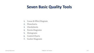 Seven Basic Quality Tools
1. Cause & Effect Diagram
2. Flowcharts
3. Checksheets
4. Pareto Diagrams
5. Histograms
6. Control Charts
7. Scatter Diagrams
Ahmad Maharma PMBOK 5th Edition 377
 