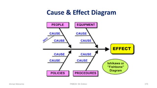 Cause & Effect Diagram
Ahmad Maharma PMBOK 5th Edition 379
 