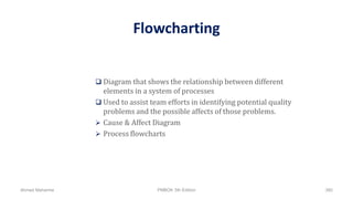 Flowcharting
 Diagram that shows the relationship between different
elements in a system of processes
 Used to assist team efforts in identifying potential quality
problems and the possible affects of those problems.
 Cause & Affect Diagram
 Process flowcharts
Ahmad Maharma PMBOK 5th Edition 380
 