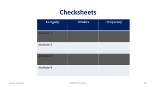 Checksheets
Category Strokes Frequency
Attribute 1
Attribute 2
Attribute 3
Attribute 4
Ahmad Maharma PMBOK 5th Edition 382
 