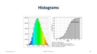 Histograms
Ahmad Maharma PMBOK 5th Edition 386
 