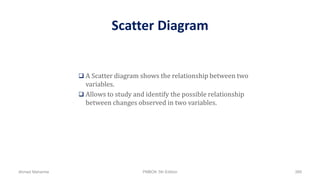 Scatter Diagram
 A Scatter diagram shows the relationship between two
variables.
 Allows to study and identify the possible relationship
between changes observed in two variables.
Ahmad Maharma PMBOK 5th Edition 389
 