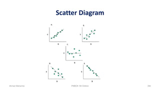 Scatter Diagram
Ahmad Maharma PMBOK 5th Edition 390
 