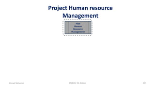 Project Human resource
Management
Plan
Human
Resource
Management
Ahmad Maharma PMBOK 5th Edition 401
 