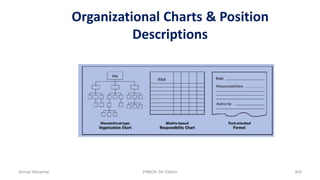 Organizational Charts & Position
Descriptions
Ahmad Maharma PMBOK 5th Edition 405
 