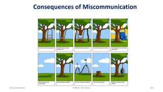 Consequences of Miscommunication
Ahmad Maharma PMBOK 5th Edition 420
 