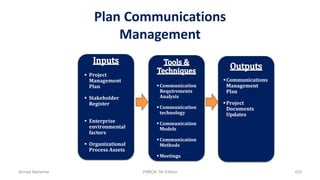 Plan Communications
Management
 Project
Management
Plan
 Stakeholder
Register
 Enterprise
environmental
factors
 Organizational
Process Assets
Communication
Requirements
Analysis
Communication
technology
Communication
Models
Communication
Methods
Meetings
Communications
Management
Plan
Project
Documents
Updates
Ahmad Maharma PMBOK 5th Edition 425
 