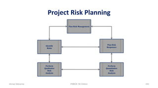 Project Risk Planning
Plan Risk Management
Plan Risk
Responses
Perform
Quantitative
Risk
Analysis
Identify
Risks
Perform
Qualitative
Risk
Analysis
Ahmad Maharma PMBOK 5th Edition 440
 