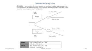 Expected Monetary Value
Ahmad Maharma PMBOK 5th Edition 450
 