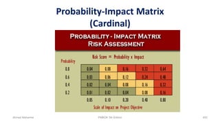 Probability-Impact Matrix
(Cardinal)
Ahmad Maharma PMBOK 5th Edition 455
 