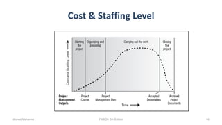 Cost & Staffing Level
Ahmad Maharma PMBOK 5th Edition 46
 