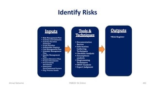 Identify Risks
 Risk Management Plan
 Activity Cost Estimates
 Activity Duration
Estimates
 Scope Baseline
 Stakeholder Register
 Cost Management Plan
 Schedule Management
Plan
 Quality Management
Plan
 Human Resource Plan
 Project Documents
 Procurement
Documents
 Enterprise
Environmental Factors
 Org. Process Assets
 Documentation
Review
 Information
Gathering
Techniques
 Checklist Analysis
 Assumptions
analysis
 Diagramming
Techniques
 SWOT Analysis
 Expert Judgment
Risk Register
Ahmad Maharma PMBOK 5th Edition 460
 