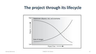 The project through its lifecycle
Ahmad Maharma PMBOK 5th Edition 47
 