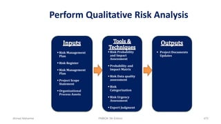 Perform Qualitative Risk Analysis
 Risk Management
Plan
 Risk Register
 Risk Management
Plan
 Project Scope
Statement
 Organizational
Process Assets
 Risk Probability
and Impact
Assessment
 Probability and
Impact Matrix
 Risk Data quality
assessment
 Risk
Categorization
 Risk Urgency
Assessment
 Expert Judgment
 Project Documents
Updates
Ahmad Maharma PMBOK 5th Edition 475
 