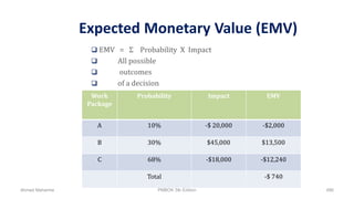 Expected Monetary Value (EMV)
 EMV = Σ Probability X Impact
 All possible
 outcomes
 of a decision
Work
Package
Probability Impact EMV
A 10% -$ 20,000 -$2,000
B 30% $45,000 $13,500
C 68% -$18,000 -$12,240
Total -$ 740
Ahmad Maharma PMBOK 5th Edition 486
 