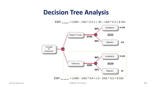 Decision Tree Analysis
$335
$550
EMV In house = (1000 – 150) * 0.5 + ( -30 – 150) * 0.5 = $ 335
EMV out source = (1000 – 250) * 0.8 + ( 0 – 250) * 0.2 = $ 550
Ahmad Maharma PMBOK 5th Edition 488
 