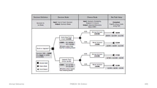 Ahmad Maharma PMBOK 5th Edition 489
 