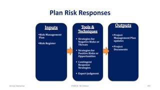 Plan Risk Responses
Risk Management
Plan
Risk Register
 Strategies for
Negative Risks or
Threats
 Strategies for
Positive Risks or
Opportunities
 Contingent
Response
Strategies
 Expert judgment
Project
Management Plan
updates
Project
Documents
Updates
Ahmad Maharma PMBOK 5th Edition 497
 