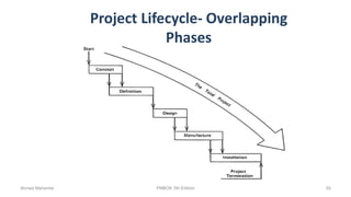 Project Lifecycle- Overlapping
Phases
Ahmad Maharma PMBOK 5th Edition 50
 