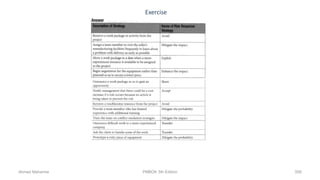 Exercise
Ahmad Maharma PMBOK 5th Edition 506
 