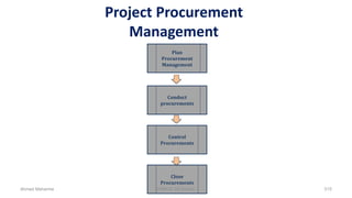 Project Procurement
Management
Plan
Procurement
Management
Conduct
procurements
Control
Procurements
Close
Procurements
Ahmad Maharma PMBOK 5th Edition 515
 