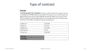 Type of contract
Ahmad Maharma PMBOK 5th Edition 531
 
