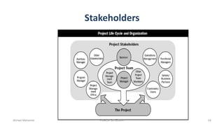 Stakeholders
Ahmad Maharma PMBOK 5th Edition 54
 