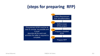 Collect Requirement
from all stakeholders
Define scope
Of the project
Prepare a detailed
SOW
Prepare RFP
4
3
2
1
Procurement SOW must be as
clear & concise as possible and
it must
describe all the work and
activities the seller is required to
complete
(steps for preparing RFP)
Ahmad Maharma PMBOK 5th Edition 541
 