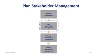 Plan Stakeholder Management
Identify
Stakeholders
Plan
Stakeholder
Management
Manage
Stakeholder
Engagement
Control
Stakeholder
Engagement
Ahmad Maharma PMBOK 5th Edition 548
 