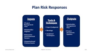 Plan Risk Responses
Project
Management
Plan
Stakeholder
Register
Enterprise
Environmental
Factors
Organizational
Process Assets
 Expert Judgment
 Meetings
 Analytical
Techniques
Stakeholder
Management
Plan
Project
Documents
Updates
Ahmad Maharma PMBOK 5th Edition 550
 