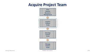 Acquire Project Team
Plan
Human
Resource
Management
Acquire
Project
Team
Develop
Project
Team
Manage
Project
Team
Ahmad Maharma PMBOK 5th Edition 578
 