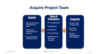 Acquire Project Team
Human Resource
Management
Plan
Enterprise
Environmental
Factors
Organizational
Process Assets
Pre-assignment
Negotiation
Acquisition
Virtual Teams
Multi-Criteria
Decision
Analysis
Project Staff
Assignments
Resource
Calendars
Project
Management
Plan Updates
Ahmad Maharma PMBOK 5th Edition 579
 